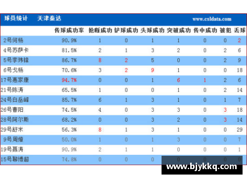 马刺球员详细档案及生涯统计数据