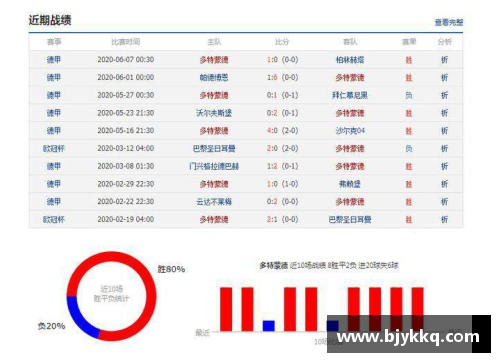 多特榜上有名失，德甲排名不升反降，颓势明显