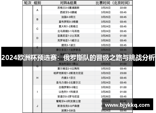 2024欧洲杯预选赛：俄罗斯队的晋级之路与挑战分析